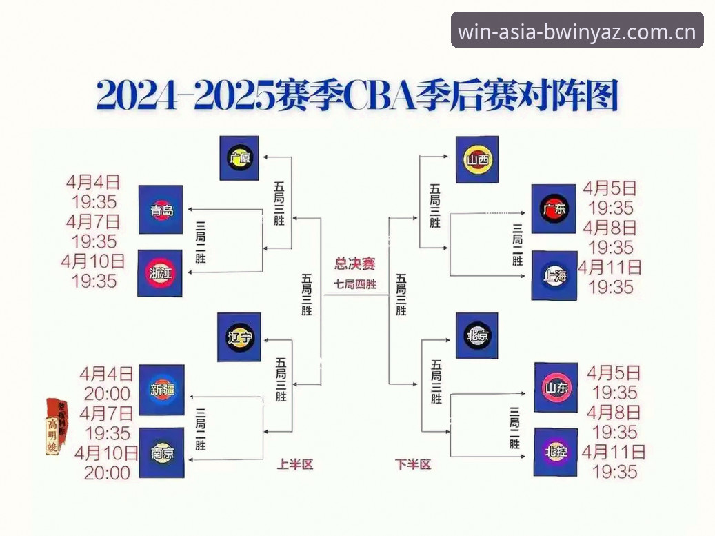CBA季后赛G4前瞻：上海男篮替补深度与轮换策略全面解析